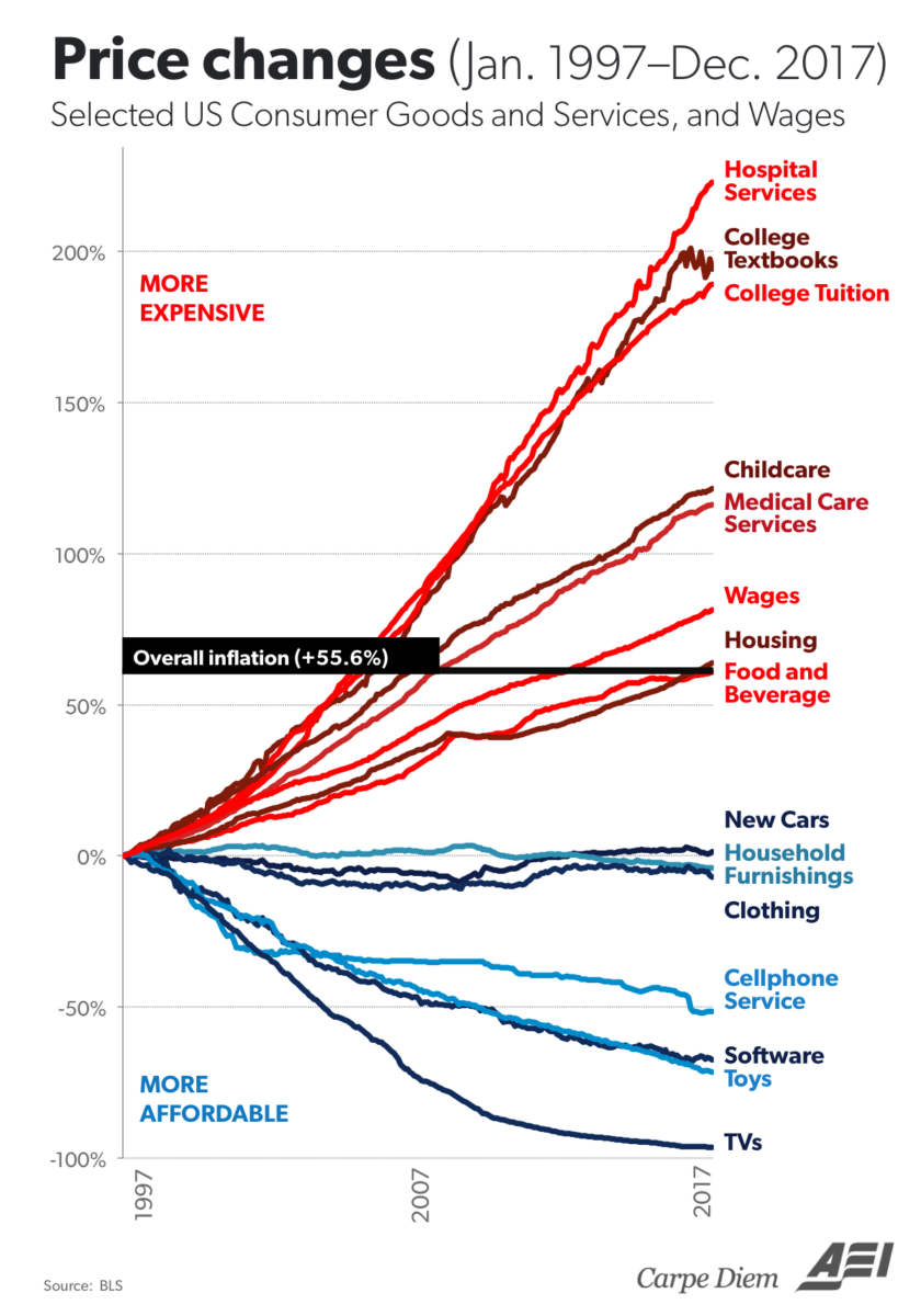 Insulin Price Increase Chart