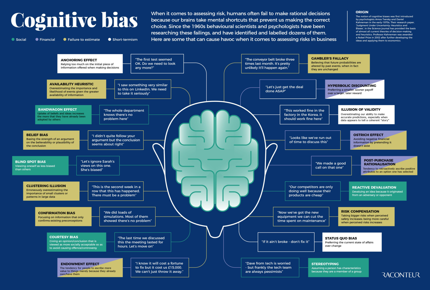 cognitive-bias-meaning-examples-signs-causes-types-more