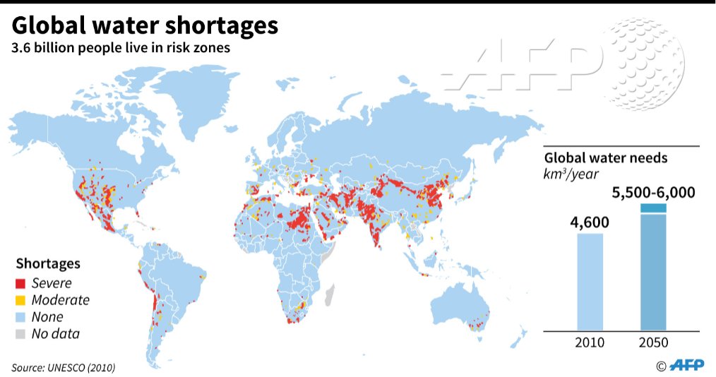 5-7-billion-people-to-run-short-of-drinking-water-by-2050-the-big-picture