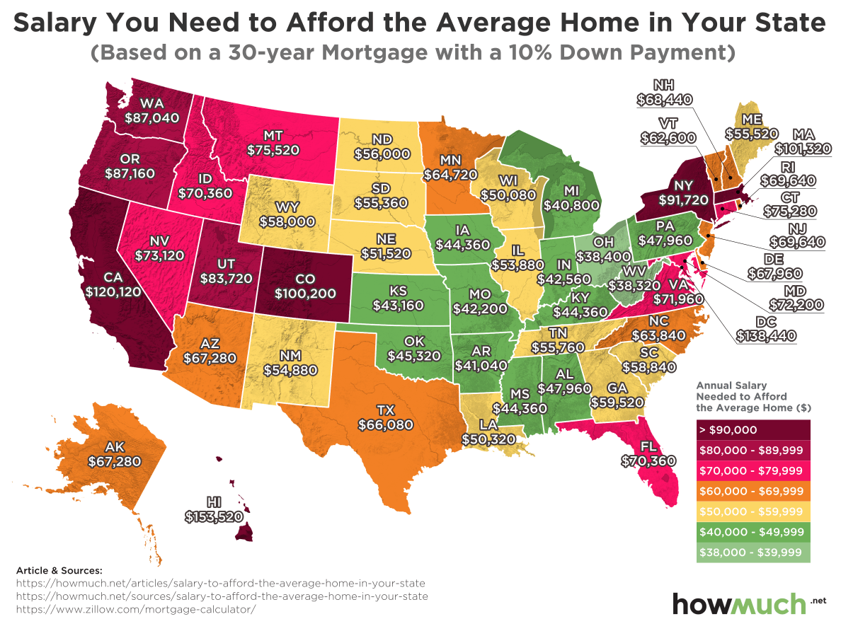 Cost Of Living 2024 By State Ashli Minnie