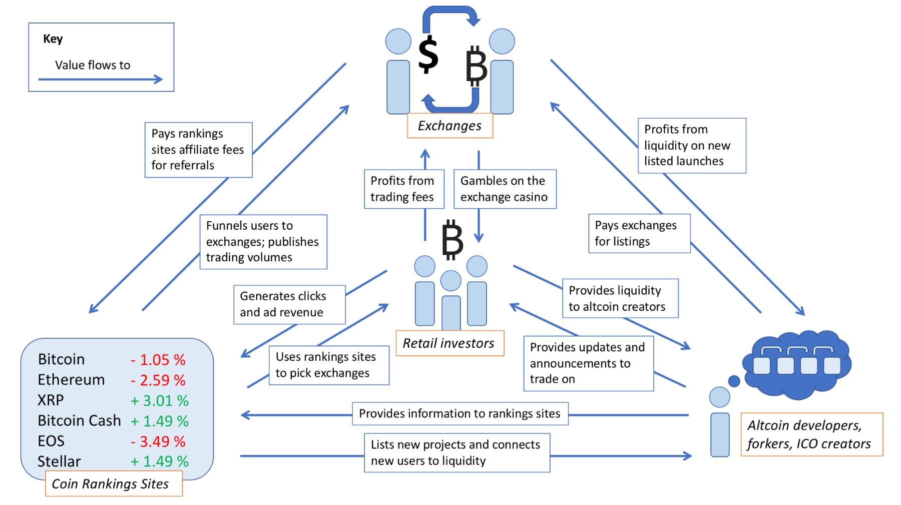 how to value crypto currency