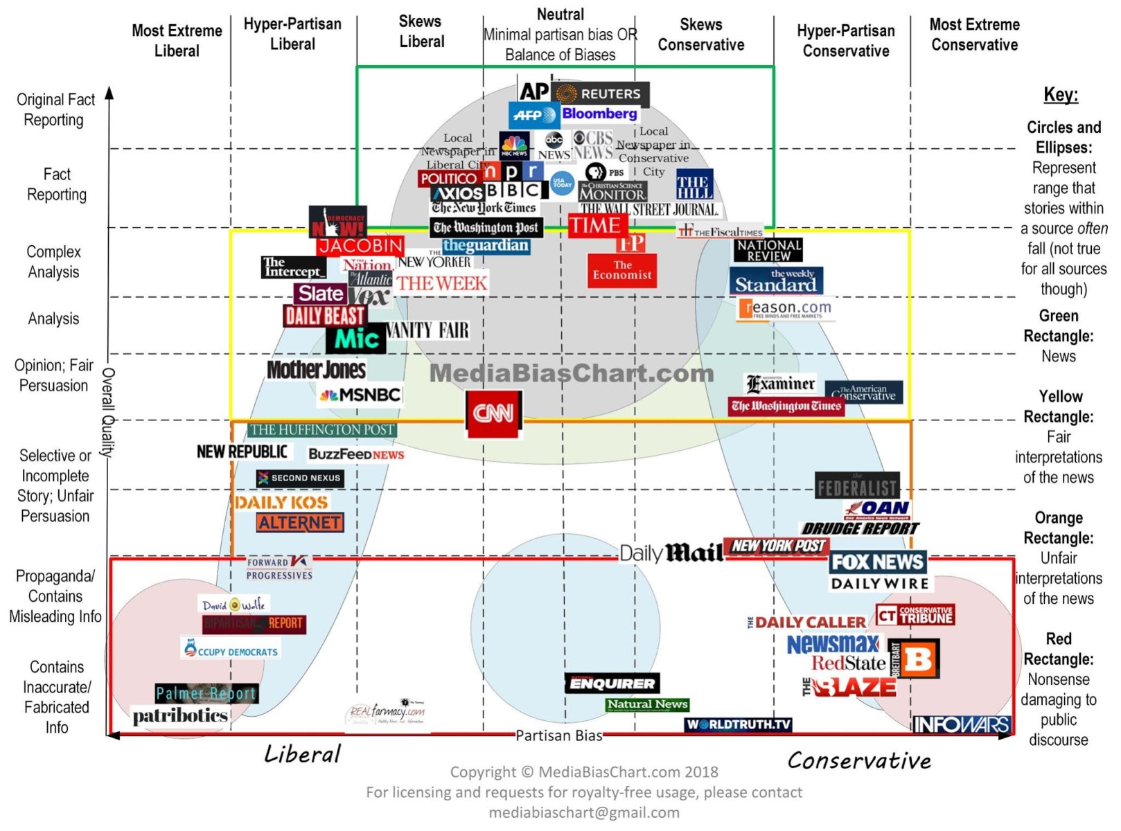 Media Bias Chart 4.0 The Big Picture