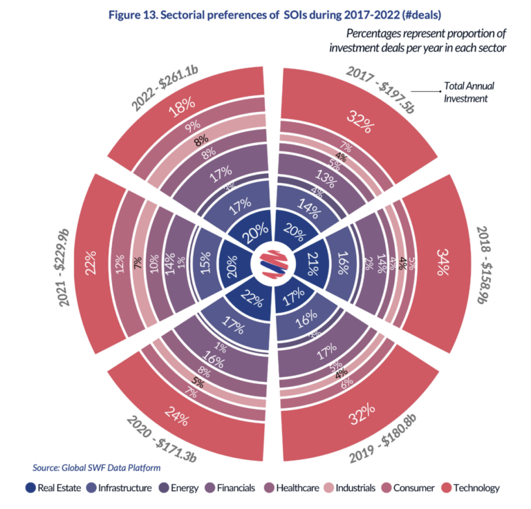 Trillion In Sovereign Wealth Funds The Big Picture