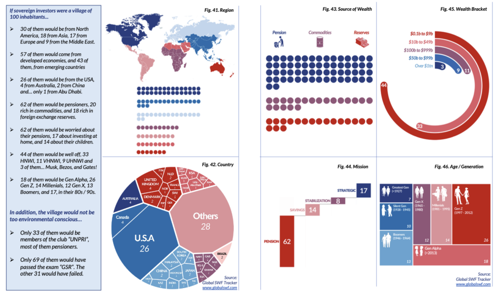 33 Trillion In Sovereign Wealth Funds The Big Picture