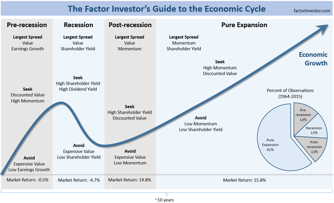 Brief economic news