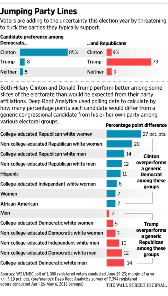 Voters Threatening To Buck Party Lines - The Big Picture