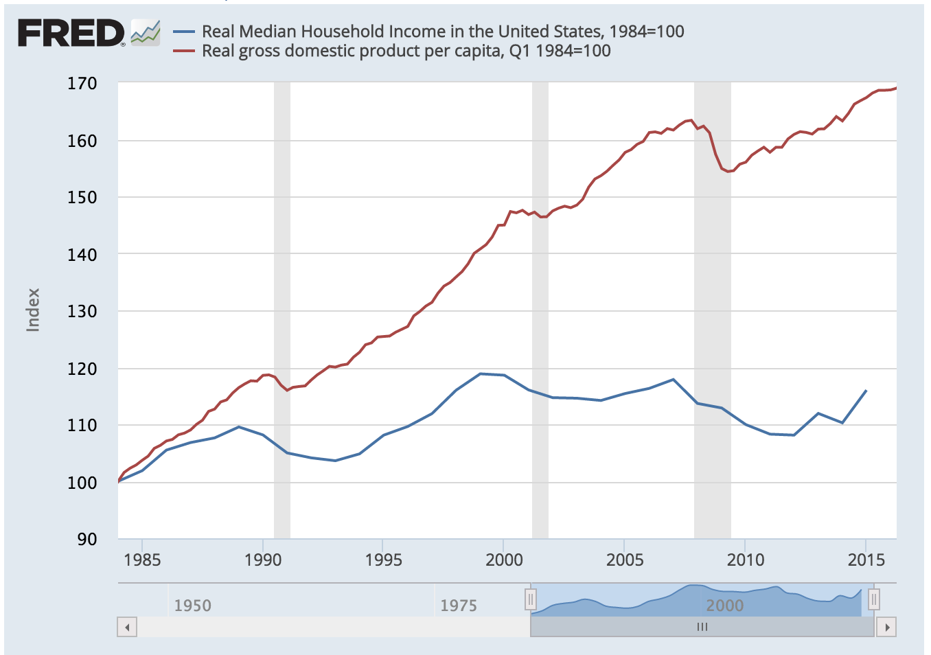 incomes-grew-after-past-tax-cuts-but-guess-whose-the-new-york-times