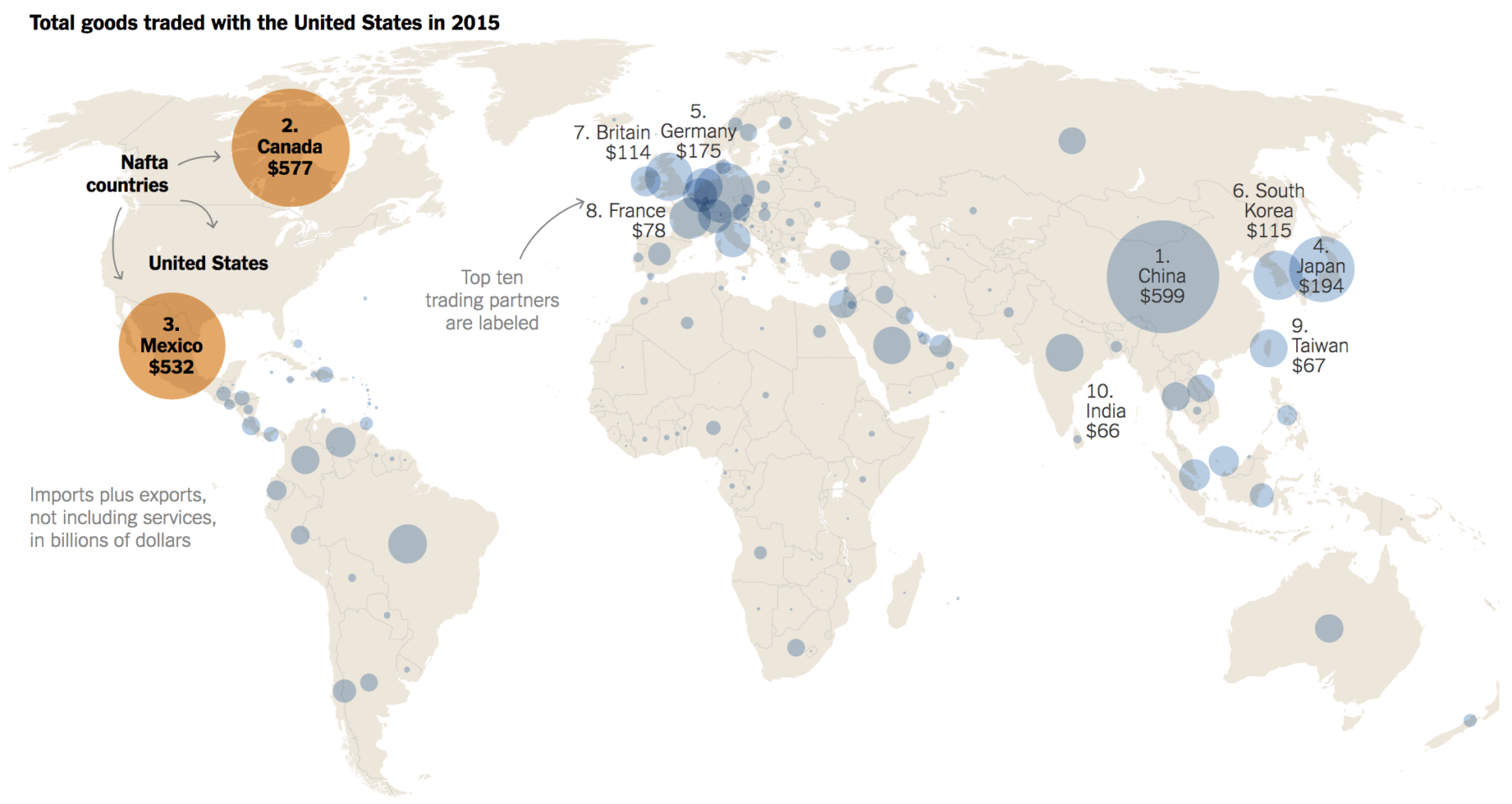 Global Trade: Top 10 US Trading Partners - The Big Picture