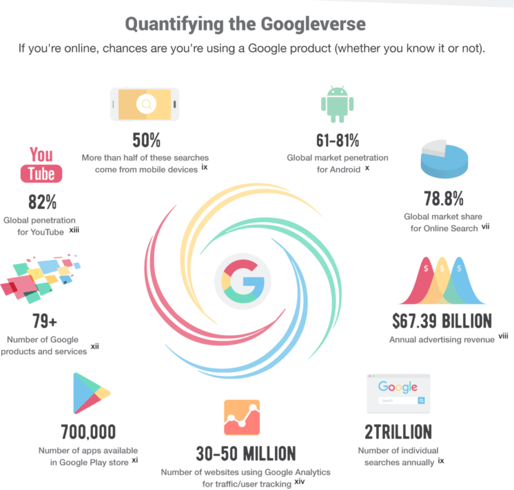 How Google Tracks You - The Big Picture