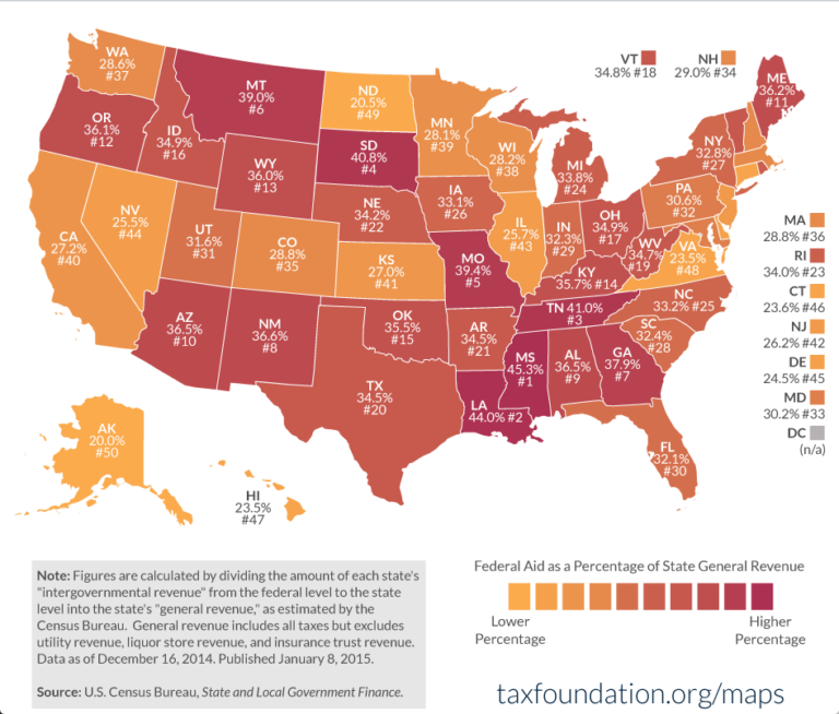 Federal Aid as a Percentage State General Revenue - The Big Picture