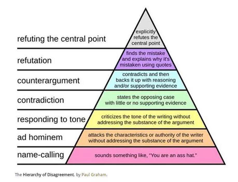 how-to-disagree-the-big-picture