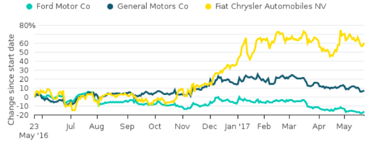 Bloomberg Gadfly Fly Charts - The Big Picture