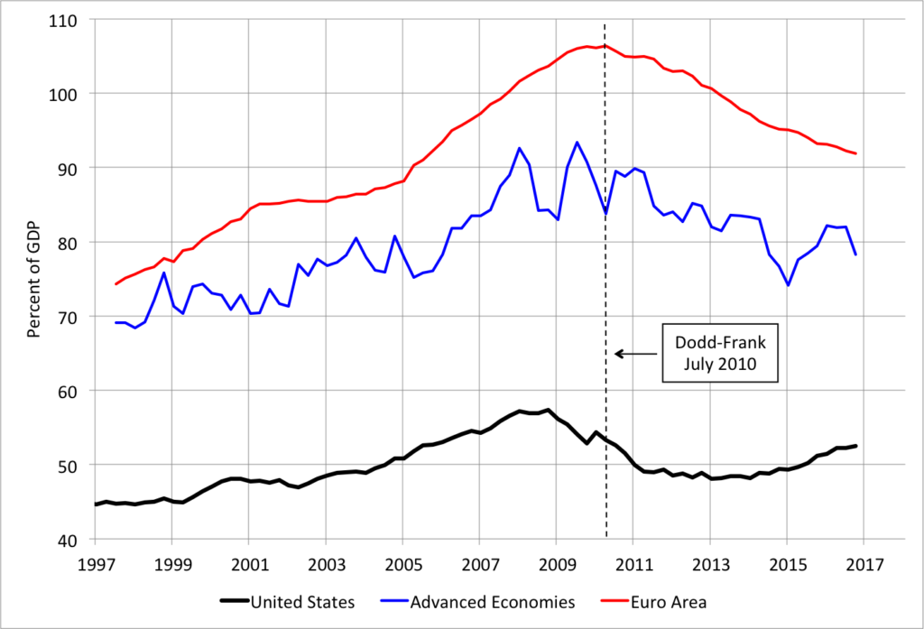 Treasury's Missed Opportunity - The Big Picture