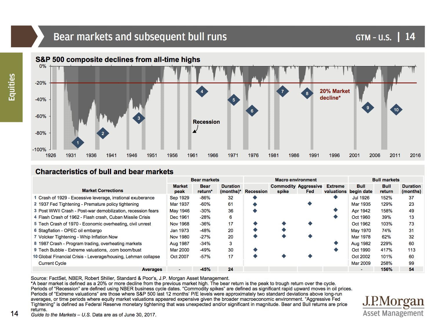 Annual returns and intrayear declines The Big Picture