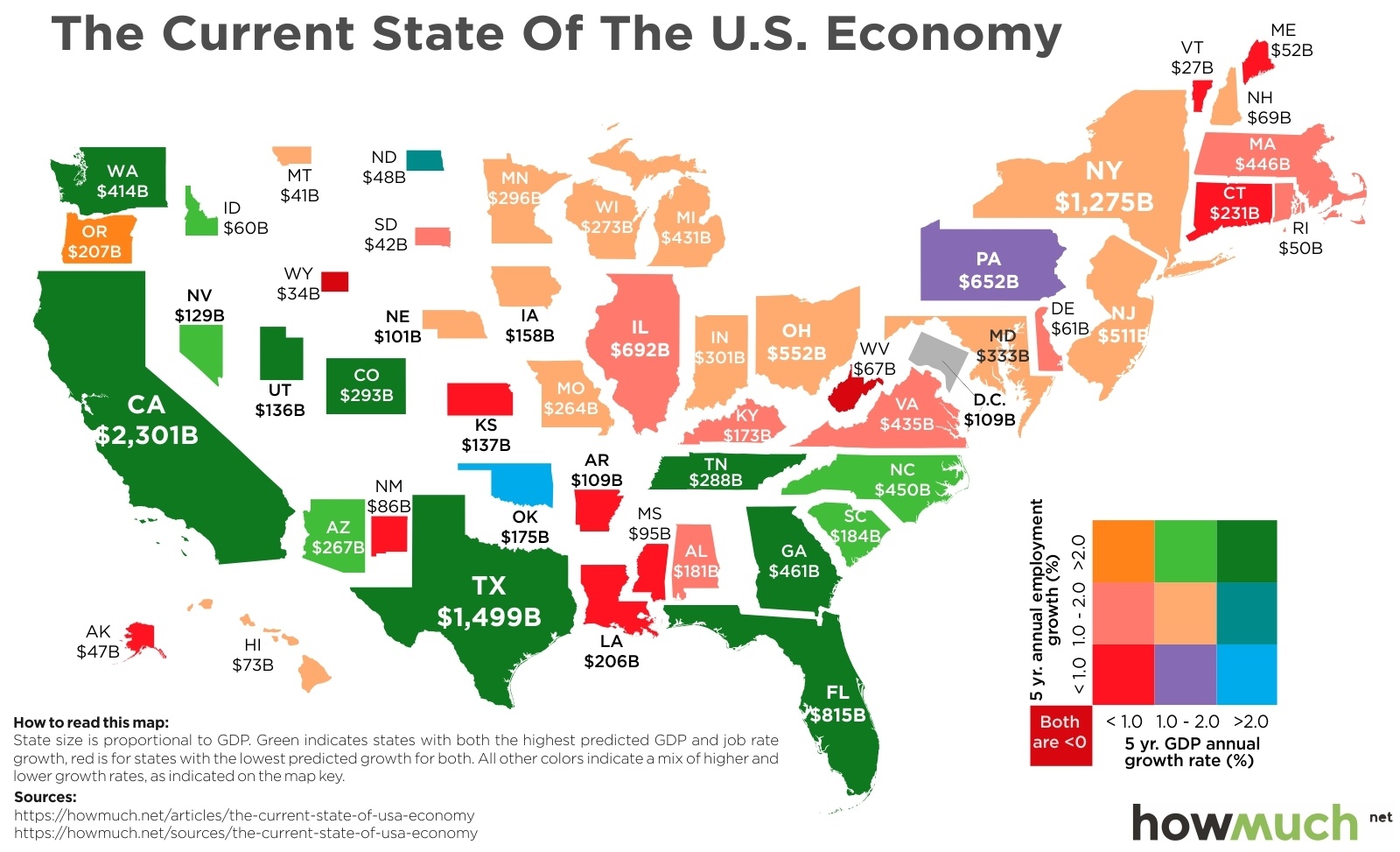 Which Us States Have Recovered From Recession The Big Picture 9975