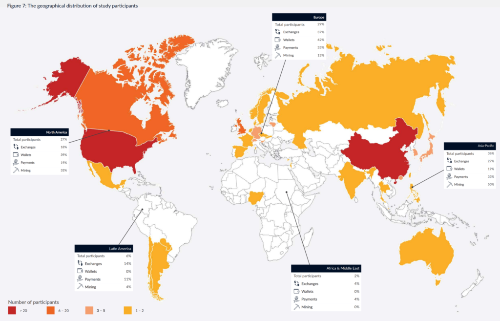 global cryptocurrency benchmarking study 2018