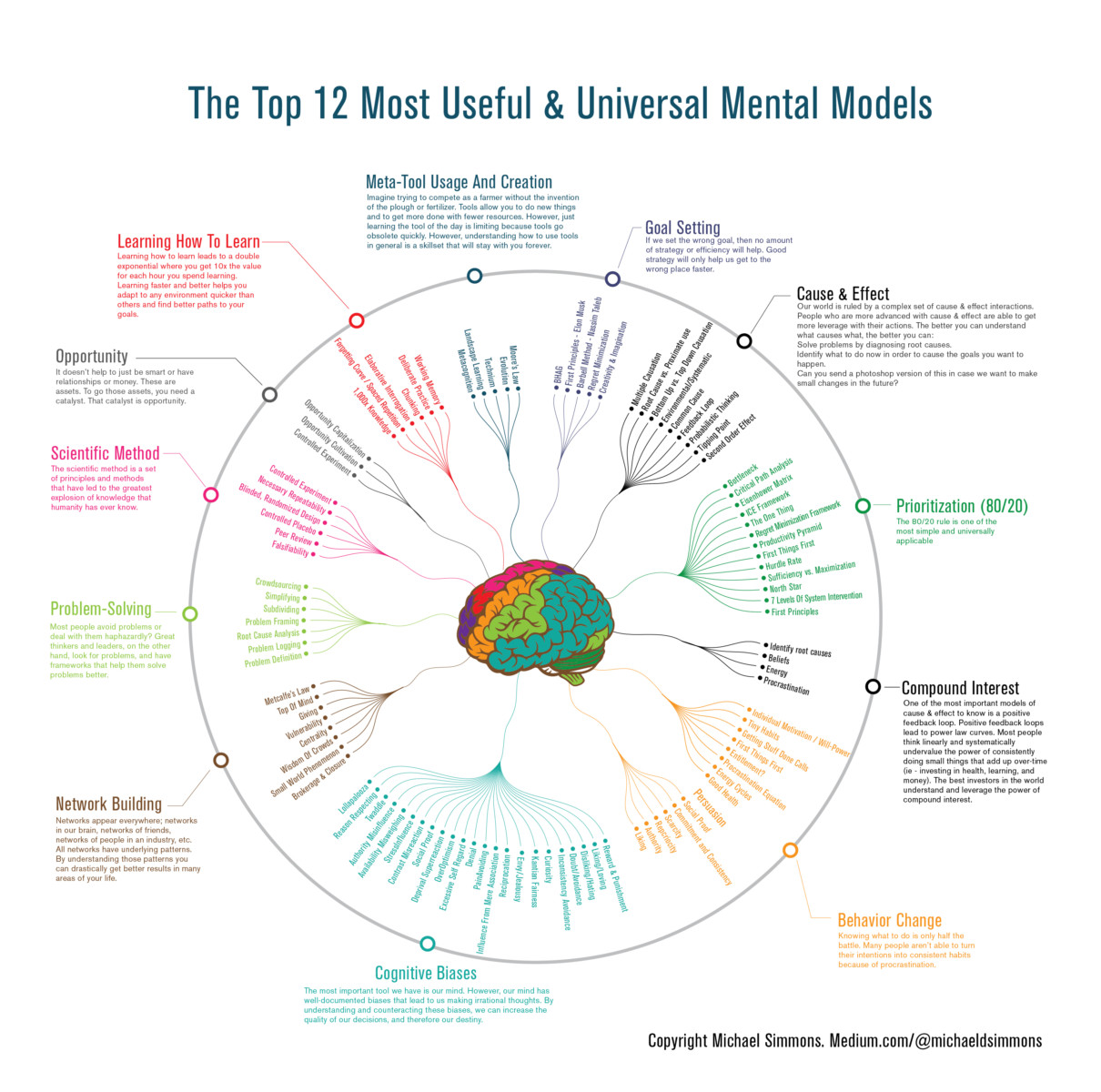 Top 12 Most Useful & Universal Mental Models - The Big Picture