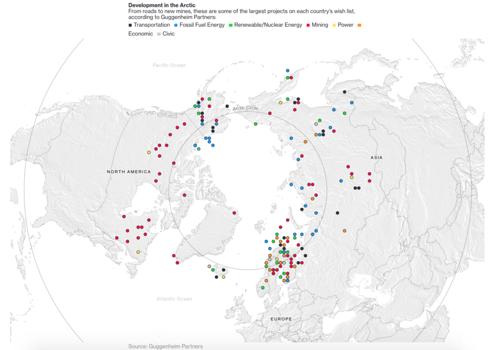 Development in the Arctic - The Big Picture