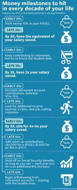 Money milestones to hit in every decade of your life - The Big Picture