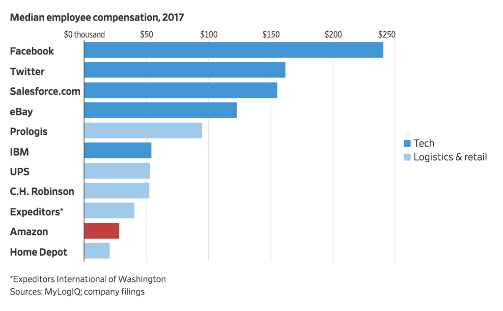 $28,446 - The Big Picture