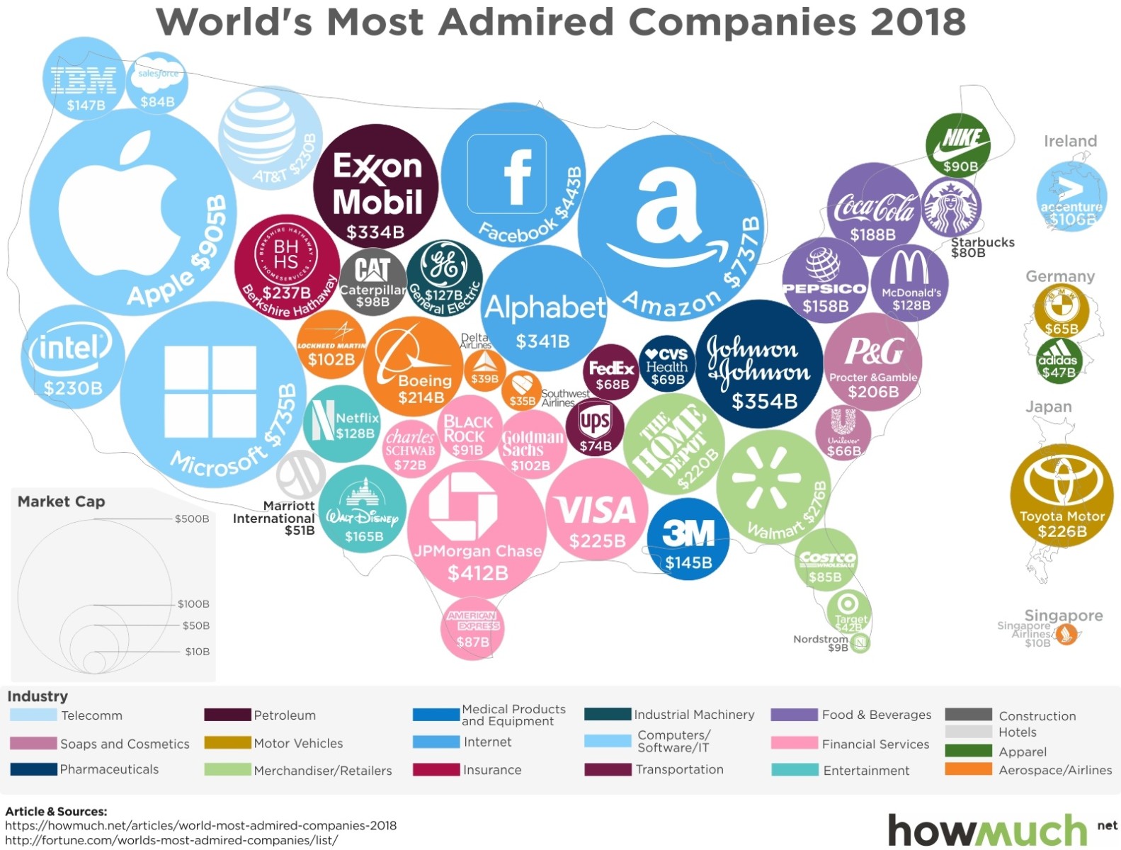 World's Most Admired Companies, Confusing Map Edition - The Big Picture