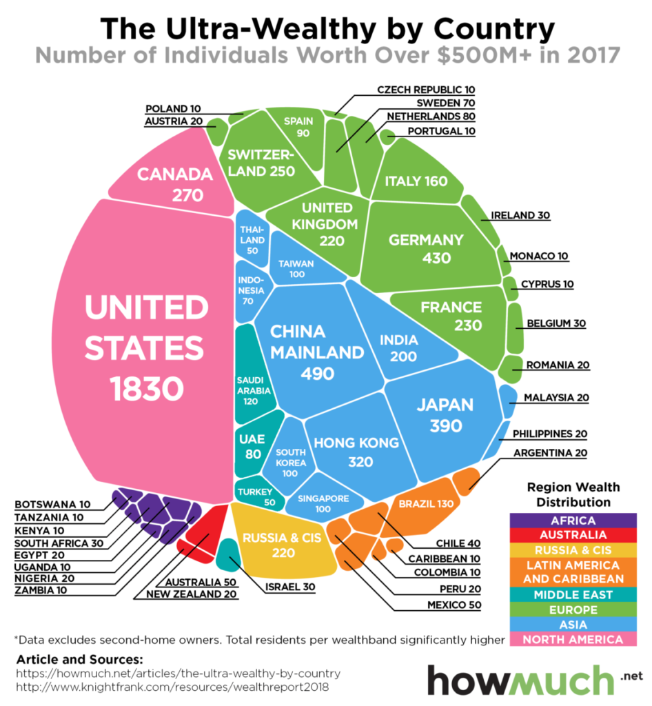 Where the World’s Ultra Rich Population Lives - The Big Picture