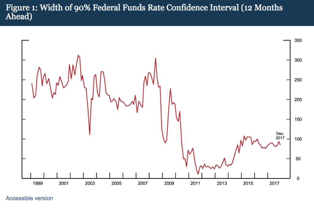 Monetary Policy Surprises and Monetary Policy Uncertainty - The Big Picture