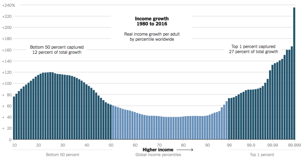 income-growth-1980-to-2016-the-big-picture