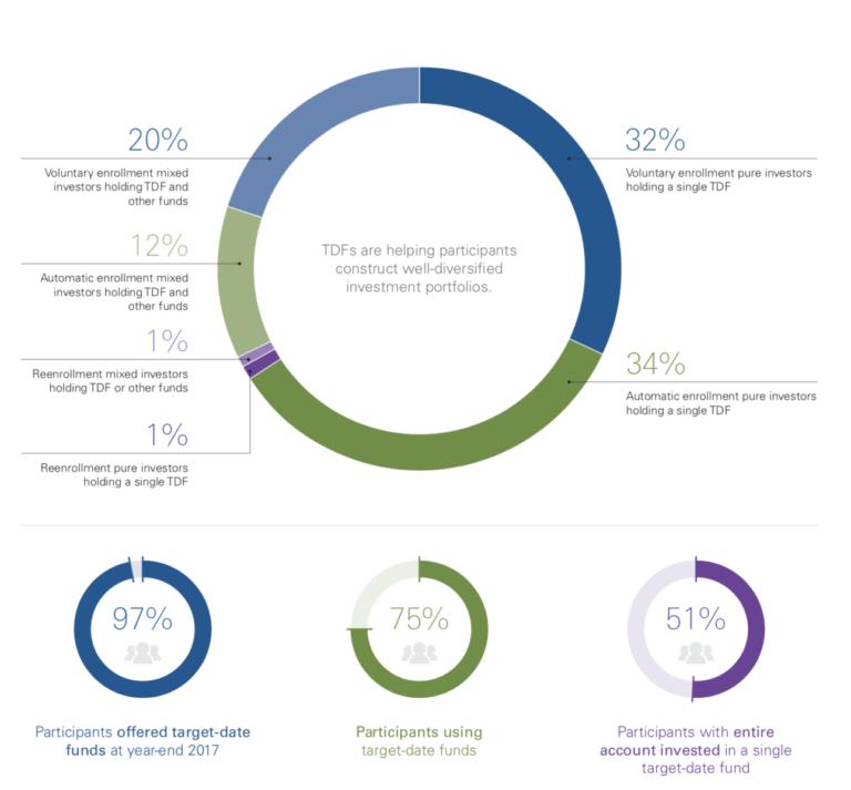 Bloomberg: The Good and the Bad of Retirement Saving - The Big Picture