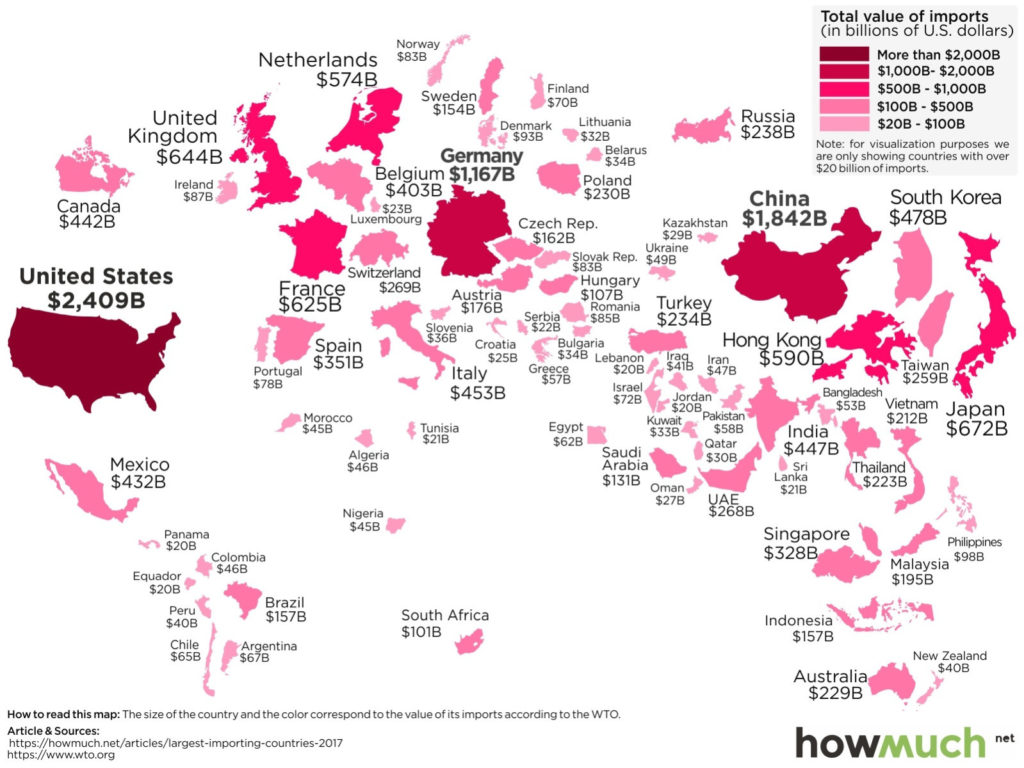 World’s Largest Importers in 2017 - The Big Picture