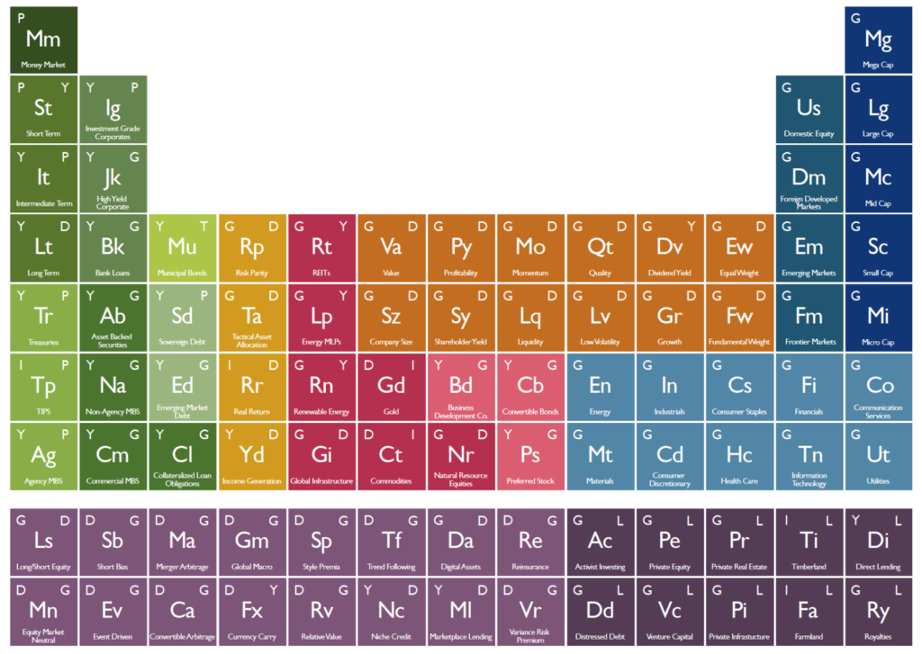 Periodic Table of Investments - The Big Picture