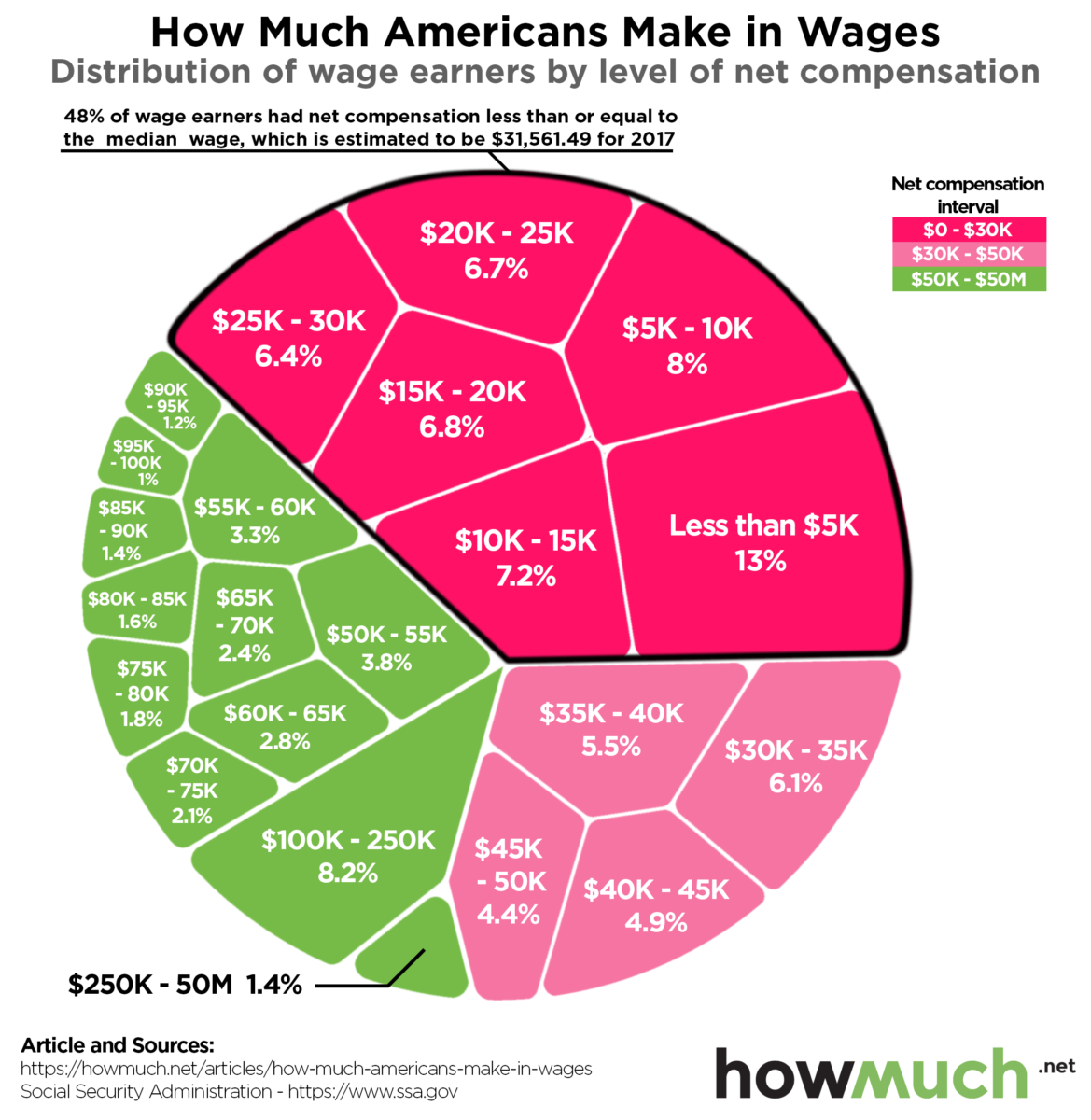 chart-the-low-wages-of-garment-workers