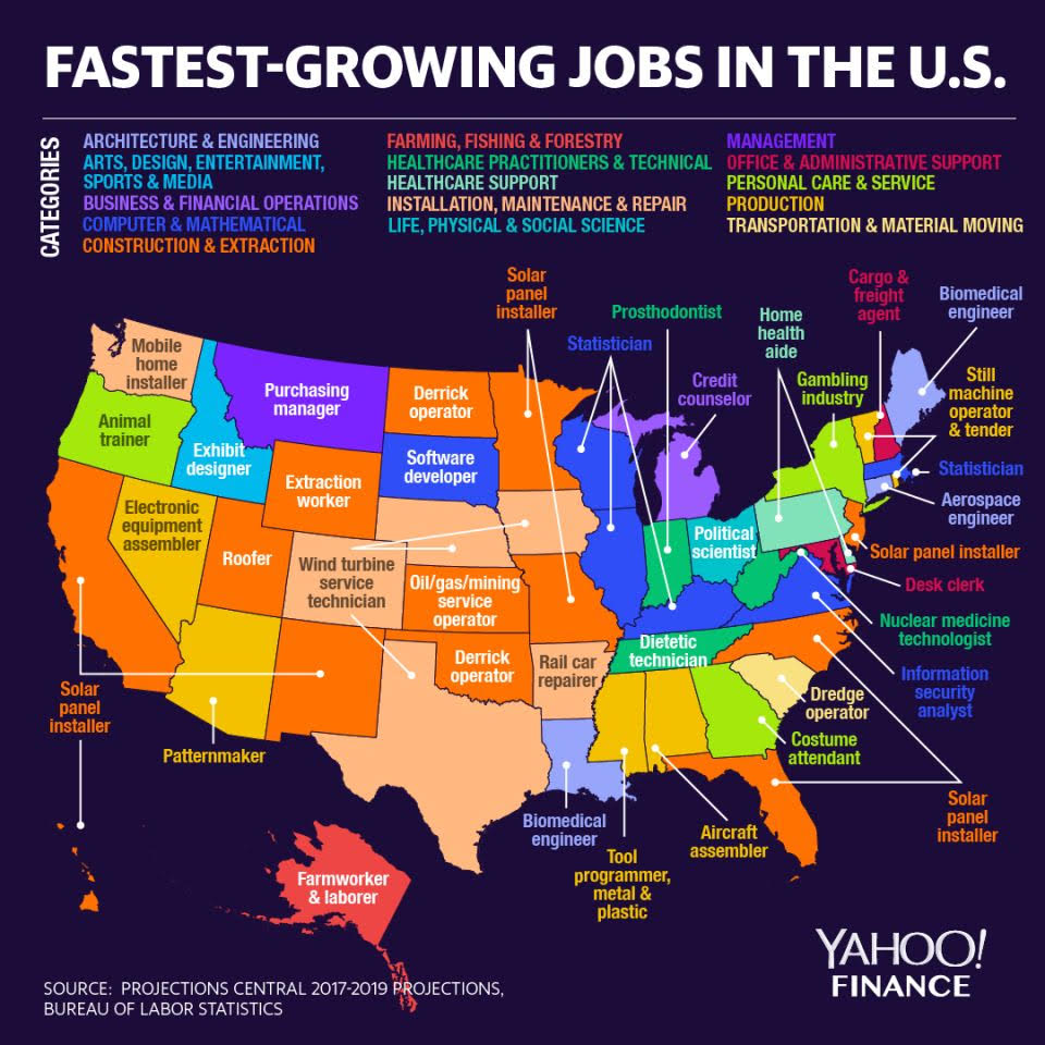FastestGrowing Jobs in Each U.S. State The Big Picture