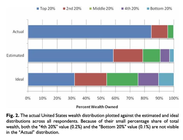 wealth-distribution-in-america-the-big-picture