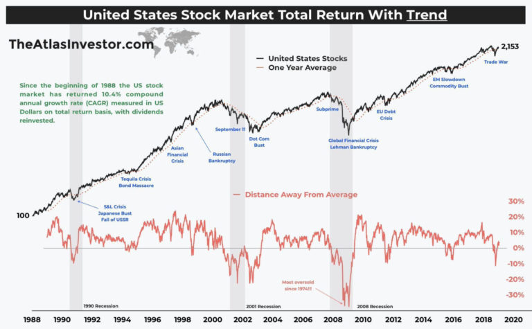 Total Us Stock Market