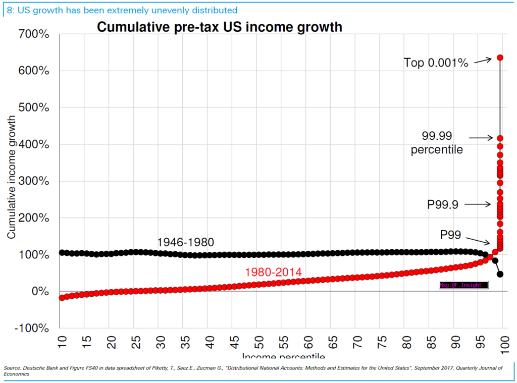 Wealth Distribution in America The Big Picture