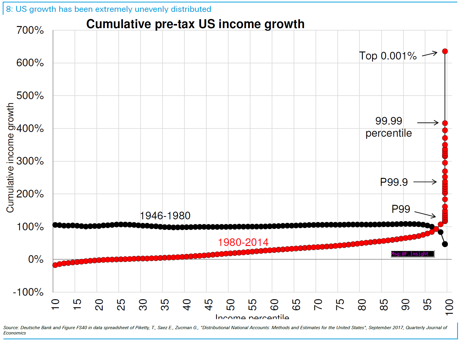 wealth inequality vs income inequality