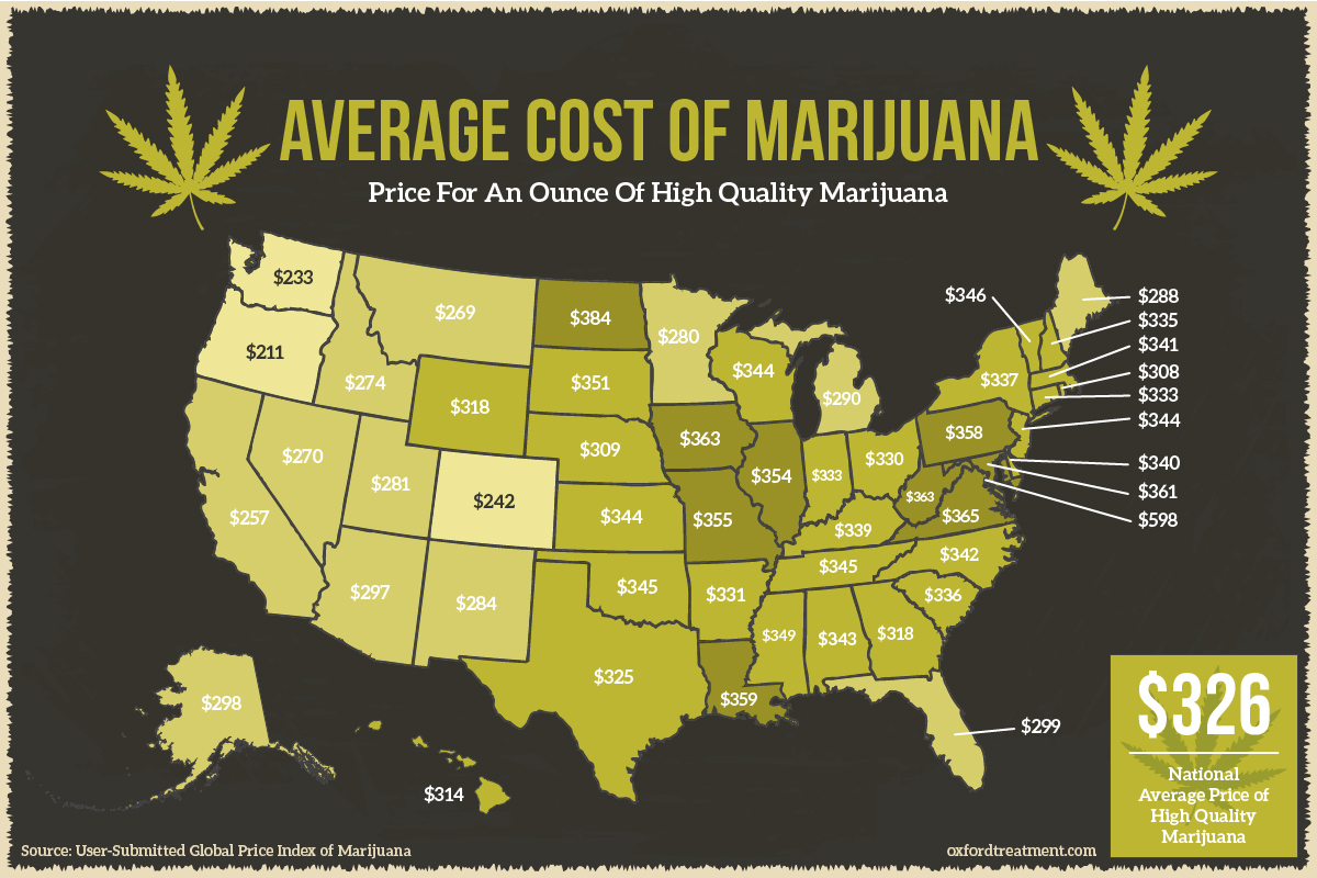 average-cost-one-ounce-of-high-quality-marijuana-the-big-picture