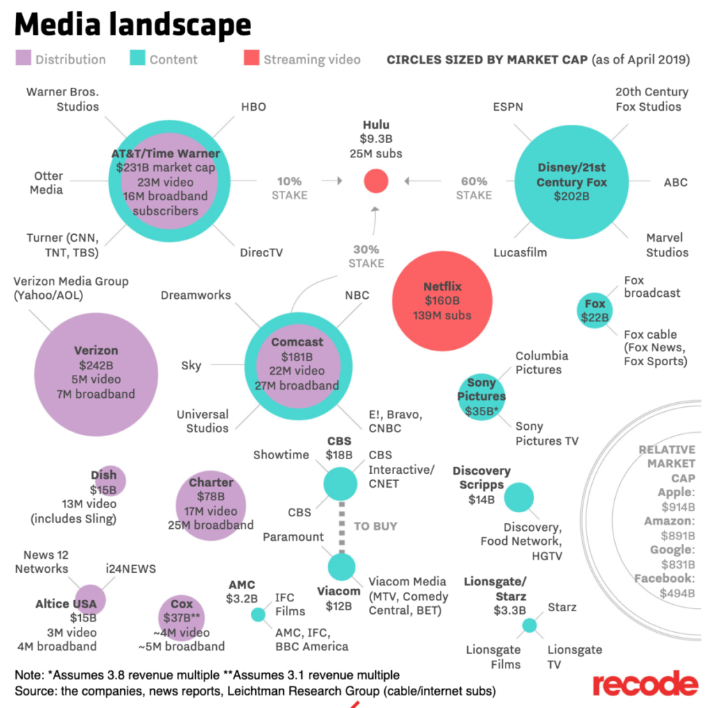 Big Media Today - The Big Picture