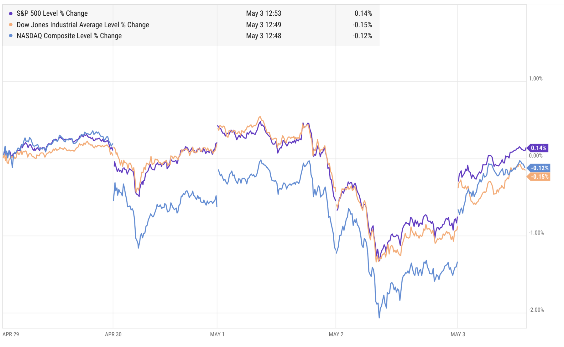 Succinct Summation of Week's Events 5.3.19 - The Big Picture