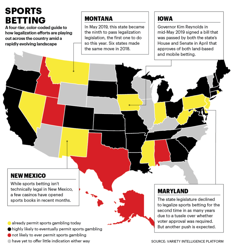 legal-online-sports-betting-2019-is-sports-betting-legal-in-the-us