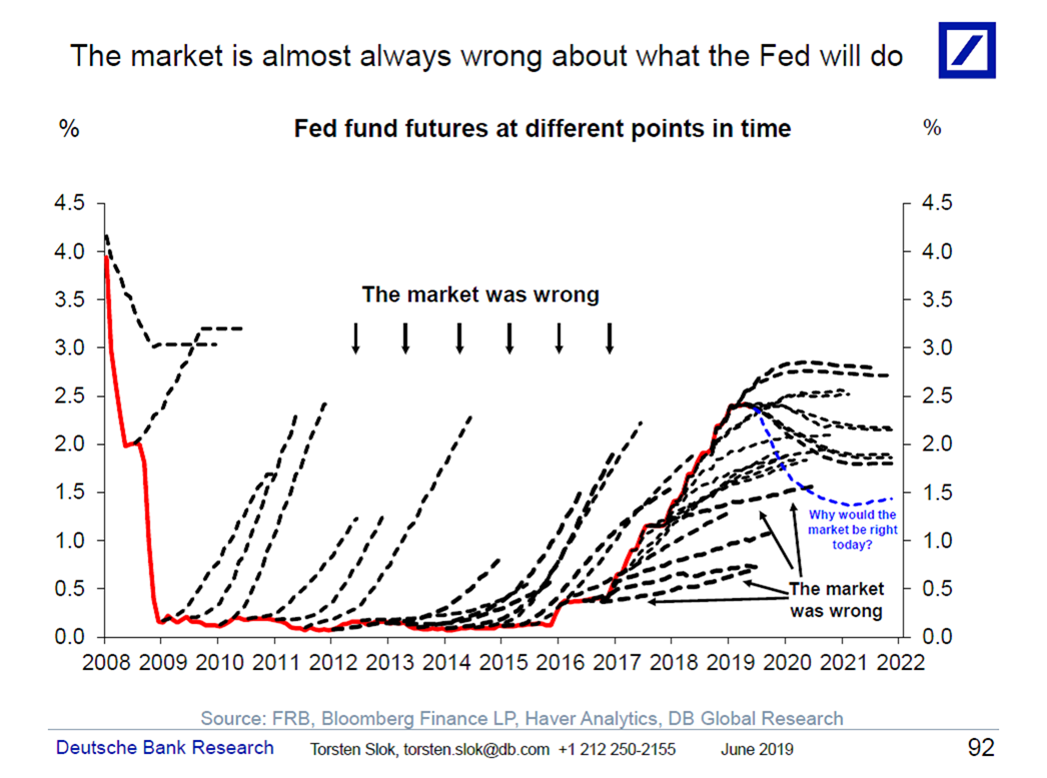 Markets Rally on Rate Cut Hopes The Big Picture