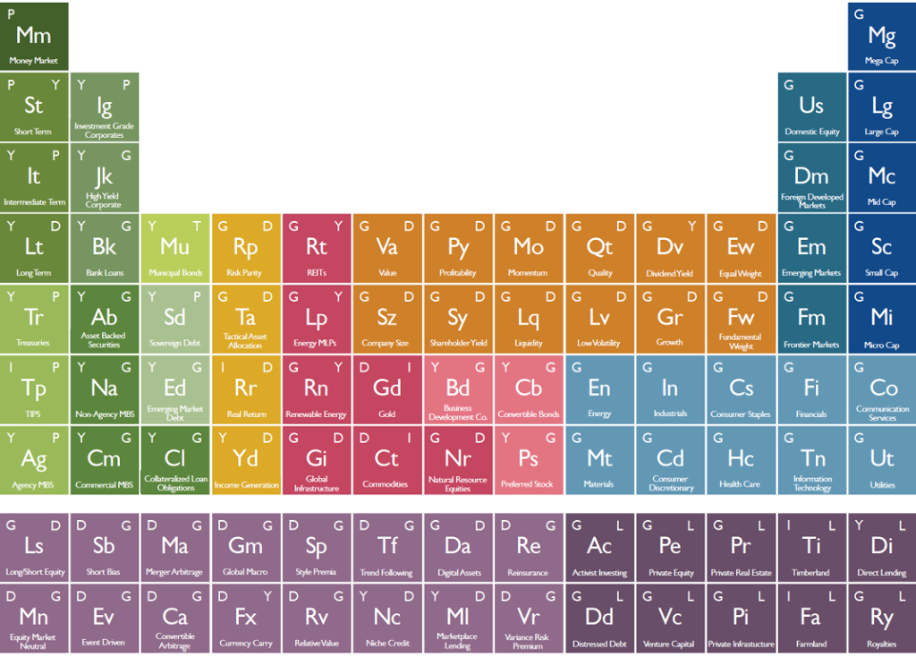 Periodic Table of Investments - The Big Picture