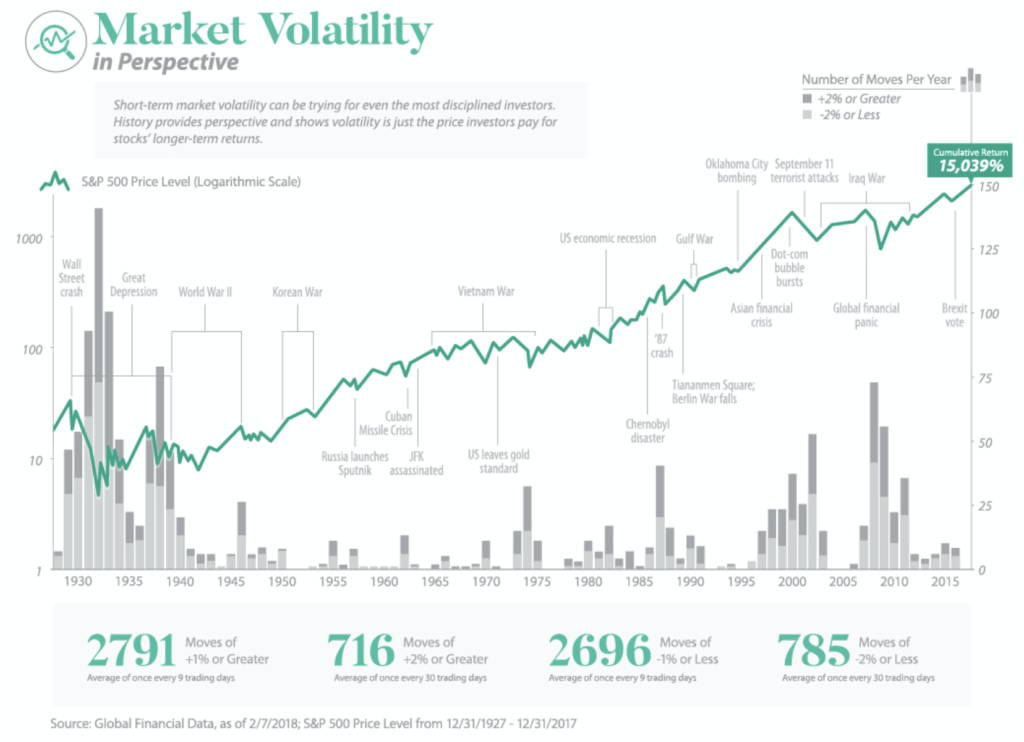 Market Volatility in Perspective The Big Picture