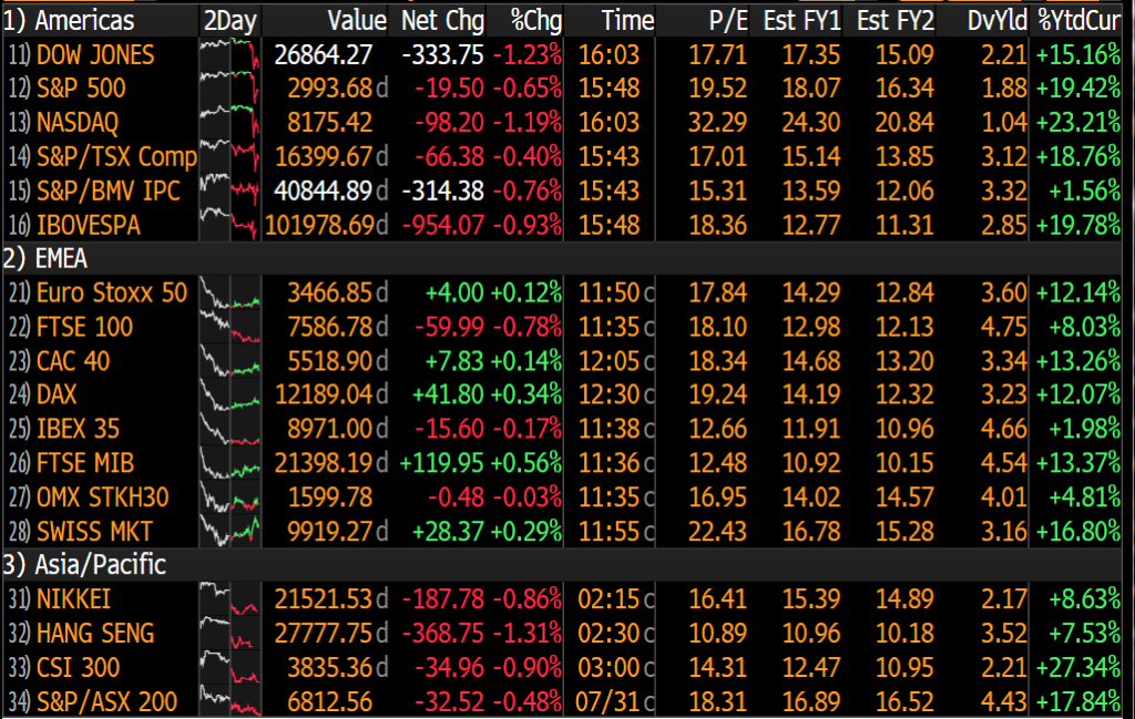 Today's Reckless, Irresponsible, Politically-Motivated FOMC Rate Cut ...