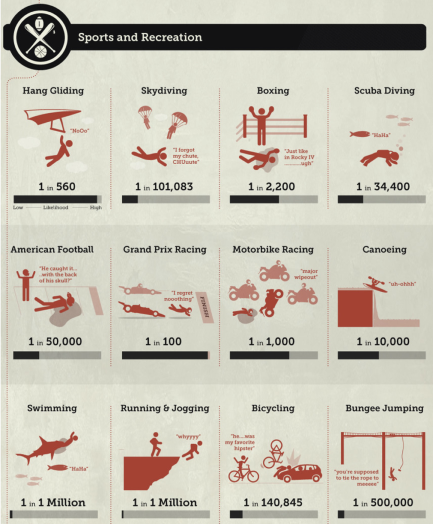 Your Chances of Dying The Big Picture