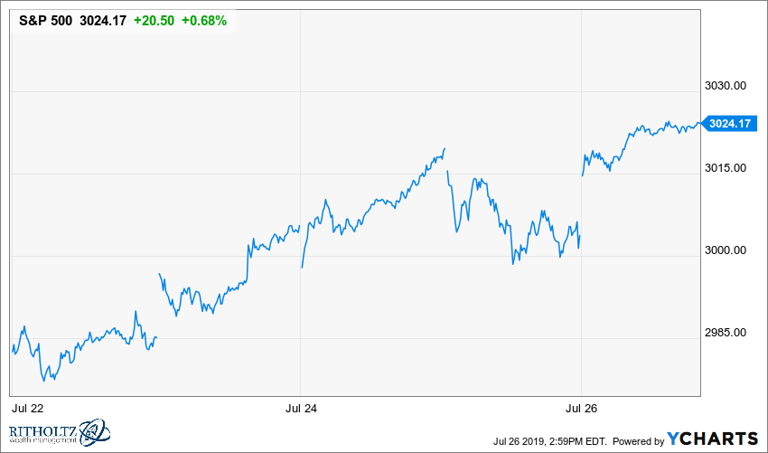 Succinct Summation of the Week's Events for 7.26.19 - The Big Picture