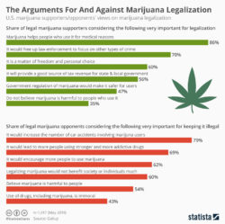 Two In Three Americans Now Support Legalizing Marijuana - The Big Picture