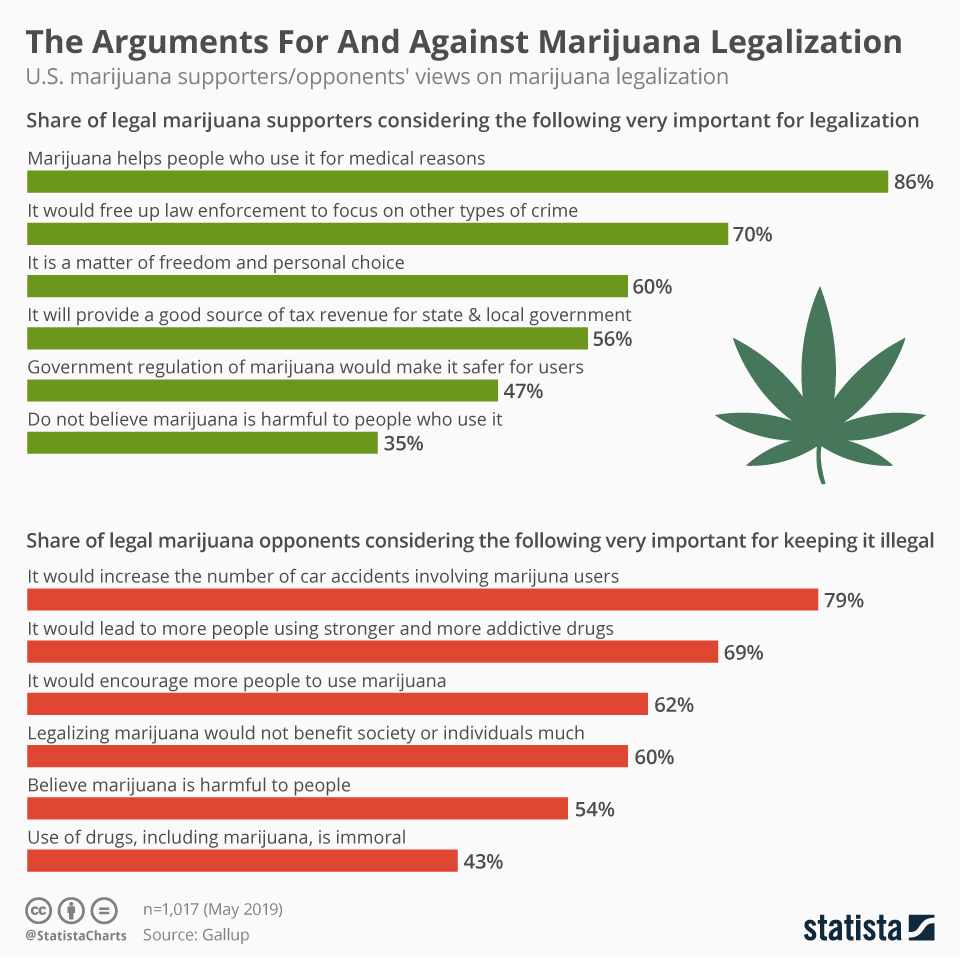 Налоги с наркотиков много марихуаны картинки