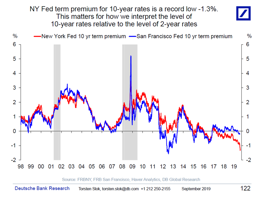 Us Yield Curve Chart